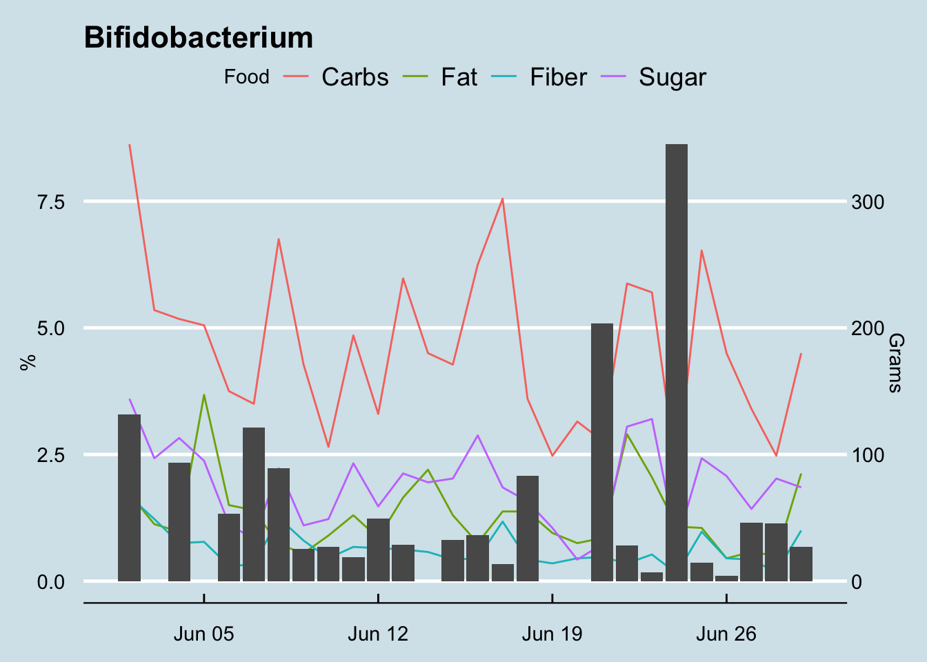 See the interactive version of this chart: https://personalscience.shinyapps.io/shinyactinodb/