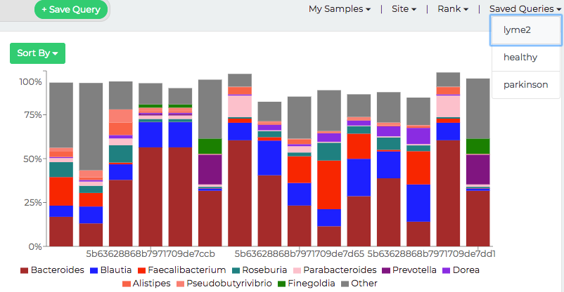 Select the 'lyme2' query to see how your sample(s) marked with '*' compare with others