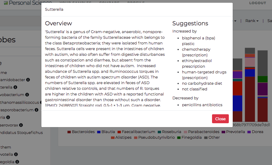 Select any microbe and see a list of Take/Avoid actions that have been shown to affect the abundance